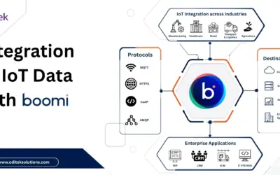 Boomi Integration: Best Practices for IoT Data Integration