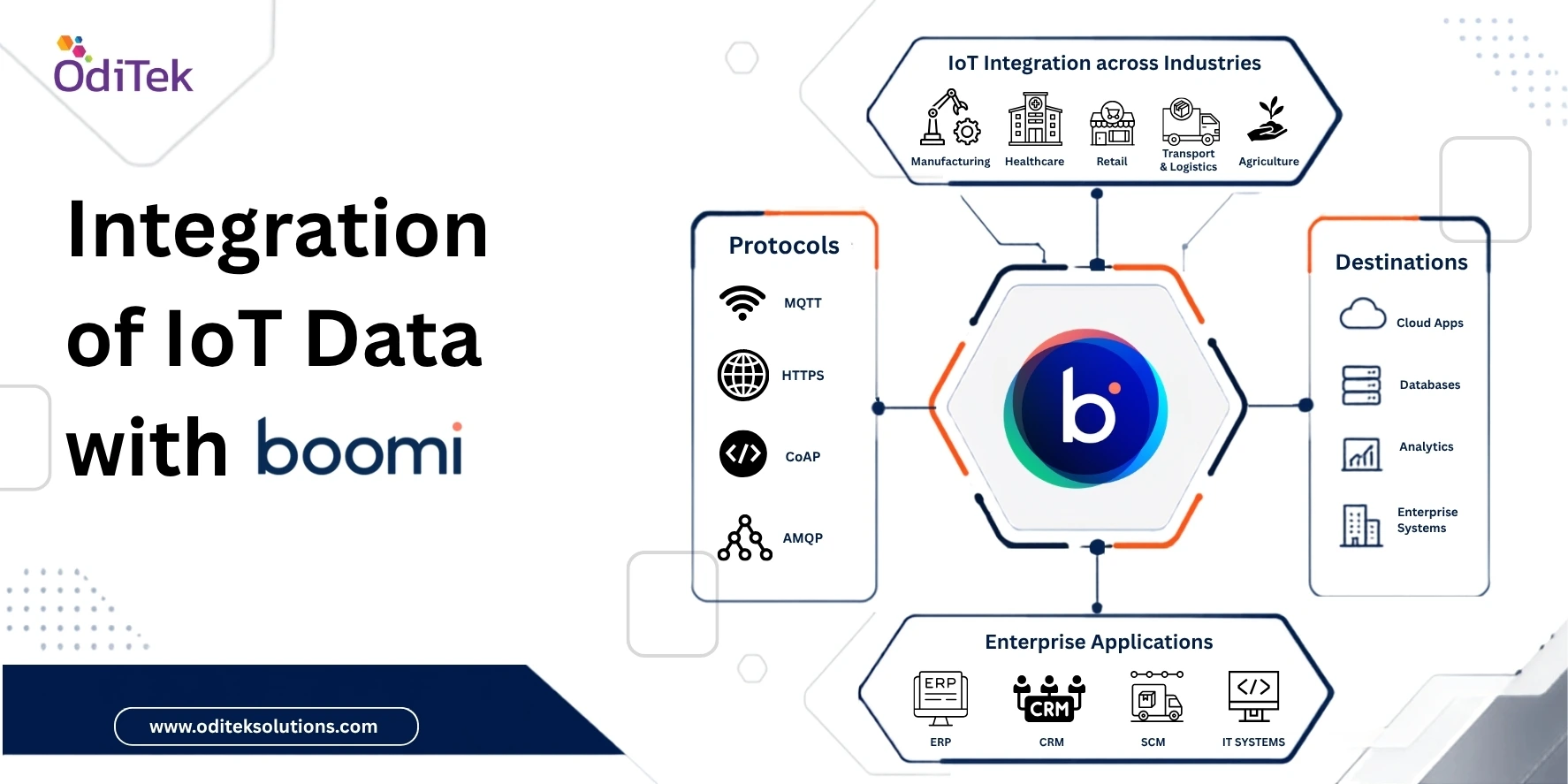 Boomi Integration