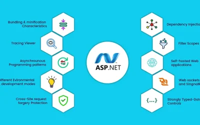 Top Features Of Web Development with ASP.Net