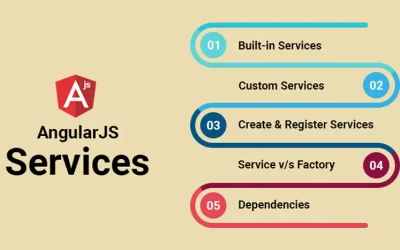 AngularJS Services : What You Should Know