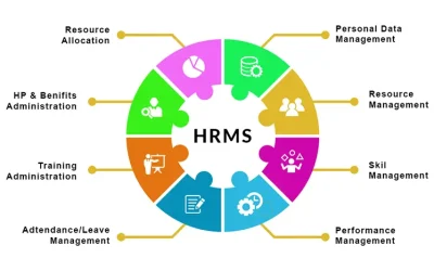 Best HRMS System For Small Business