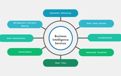 Business Intelligence Reporting Tools