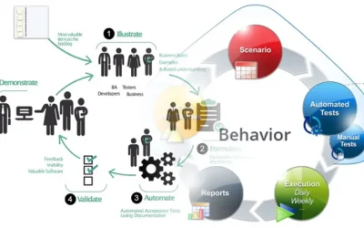 Best Practices & Guidelines for BDD