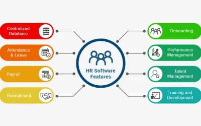 Top Features Of HRMS Software