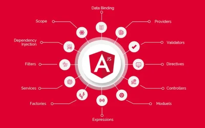 Introduction To AngularJS Framework and Features