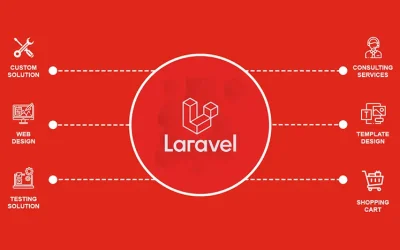 What makes Laravel framework the best choice for PHP Web Development?