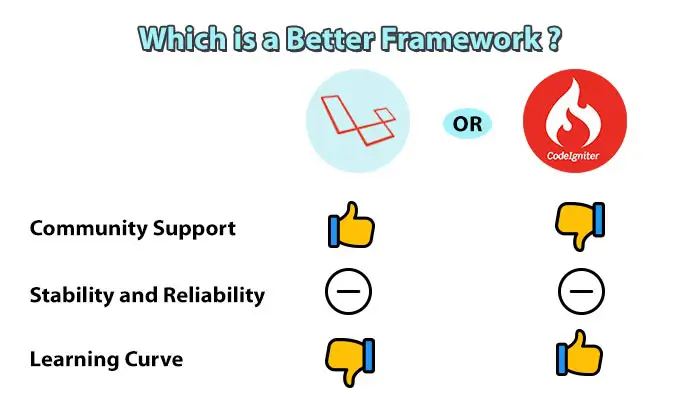 Which-is-a-Better-Framework1