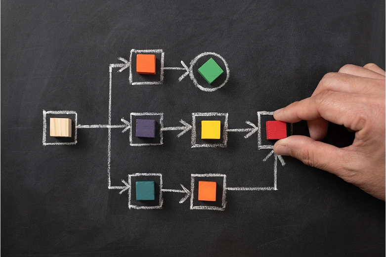workflow-process