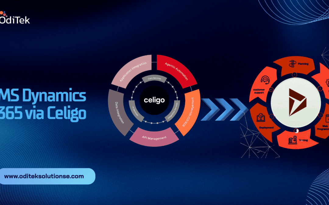 Celigo Microsoft Dynamics 365 Integration for Business Automation