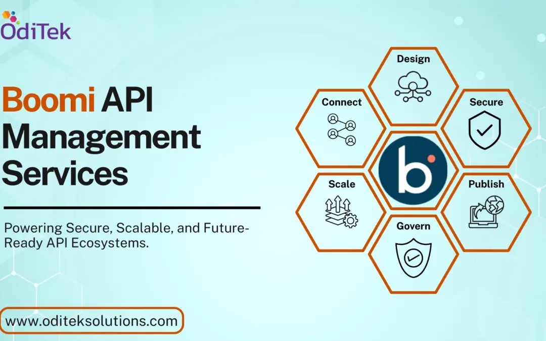 Secure and Scale APIs with Boomi API Management