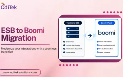 ESB to Boomi Upgradation: Modernizing Enterprise Integration
