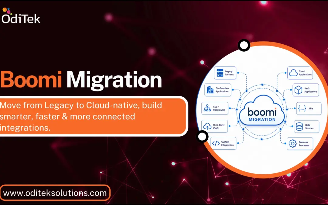 Modernize Your Integrations with Boomi Migration