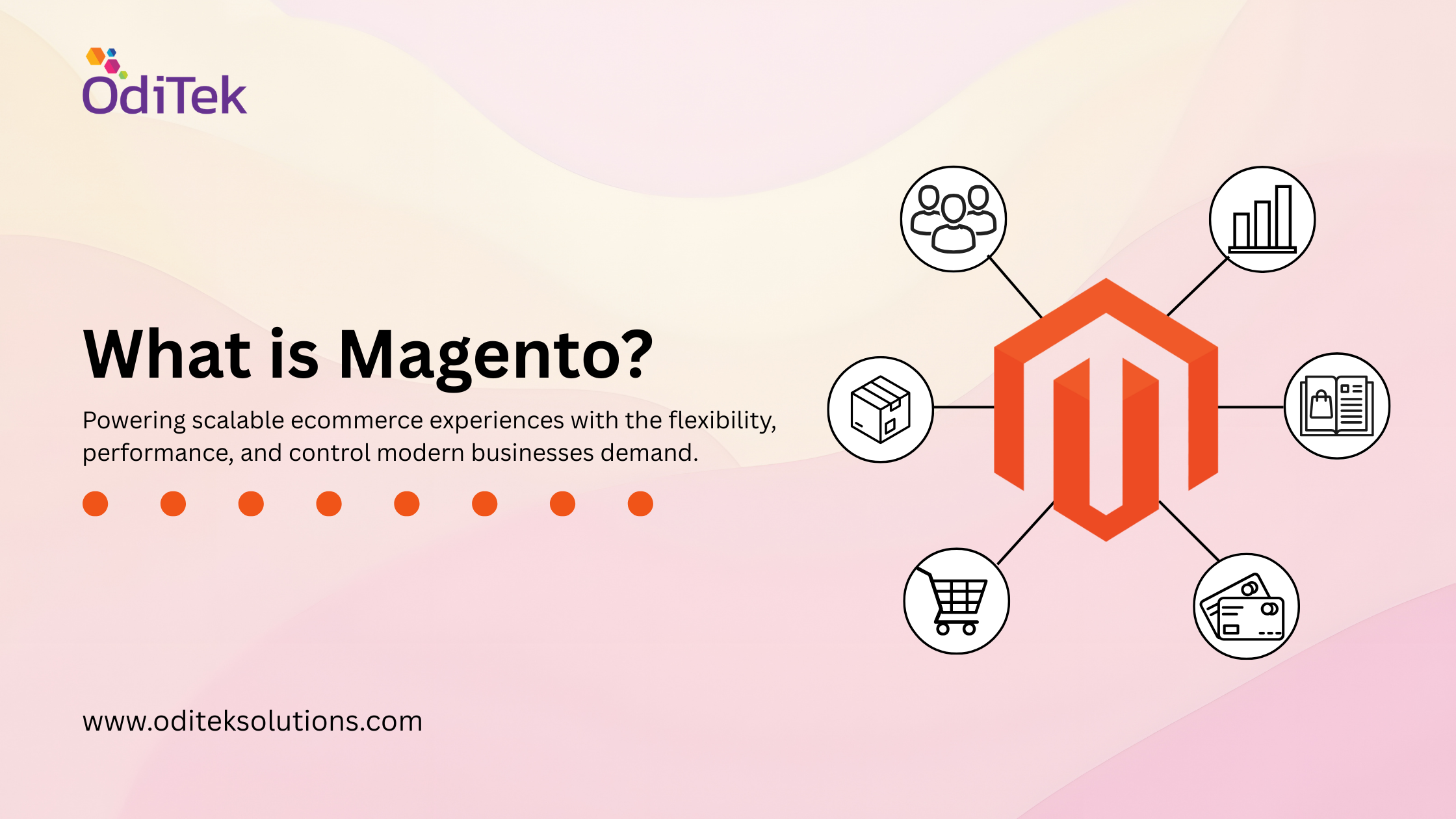 What is Magento | Magento | Magento features