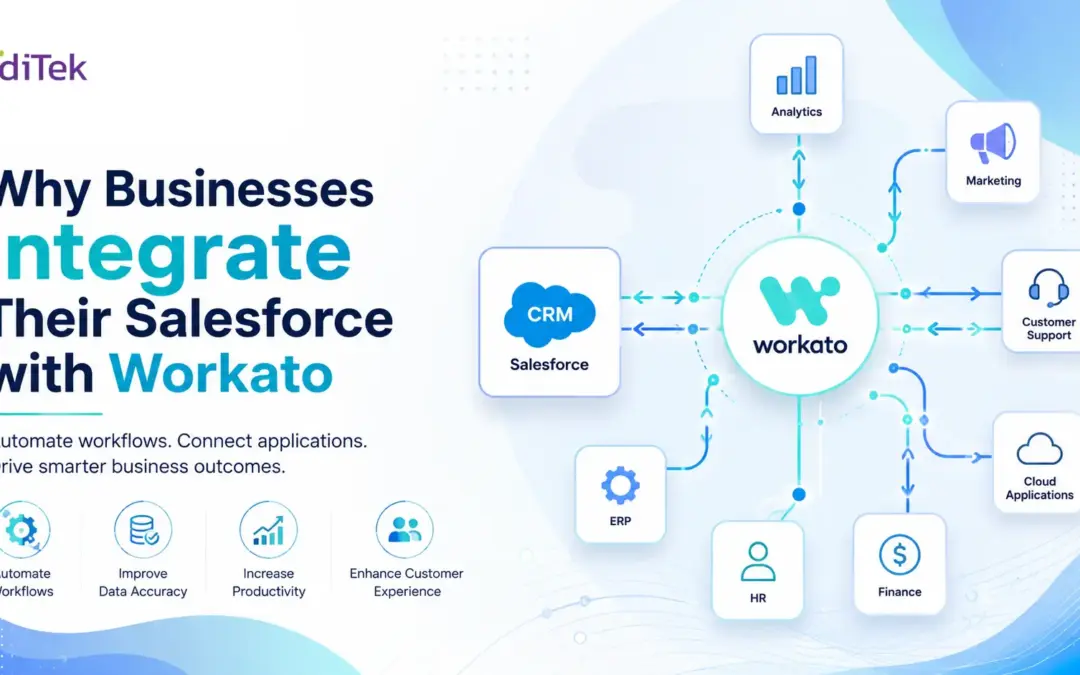Why Businesses integrate Workato with their Salesforce