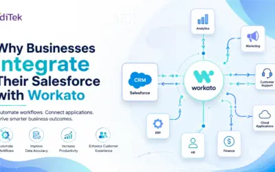 Why Businesses integrate Workato with their Salesforce