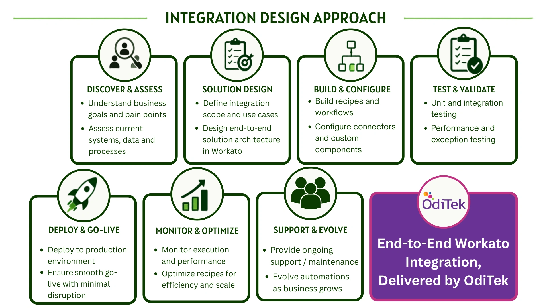 how does workato implementation work