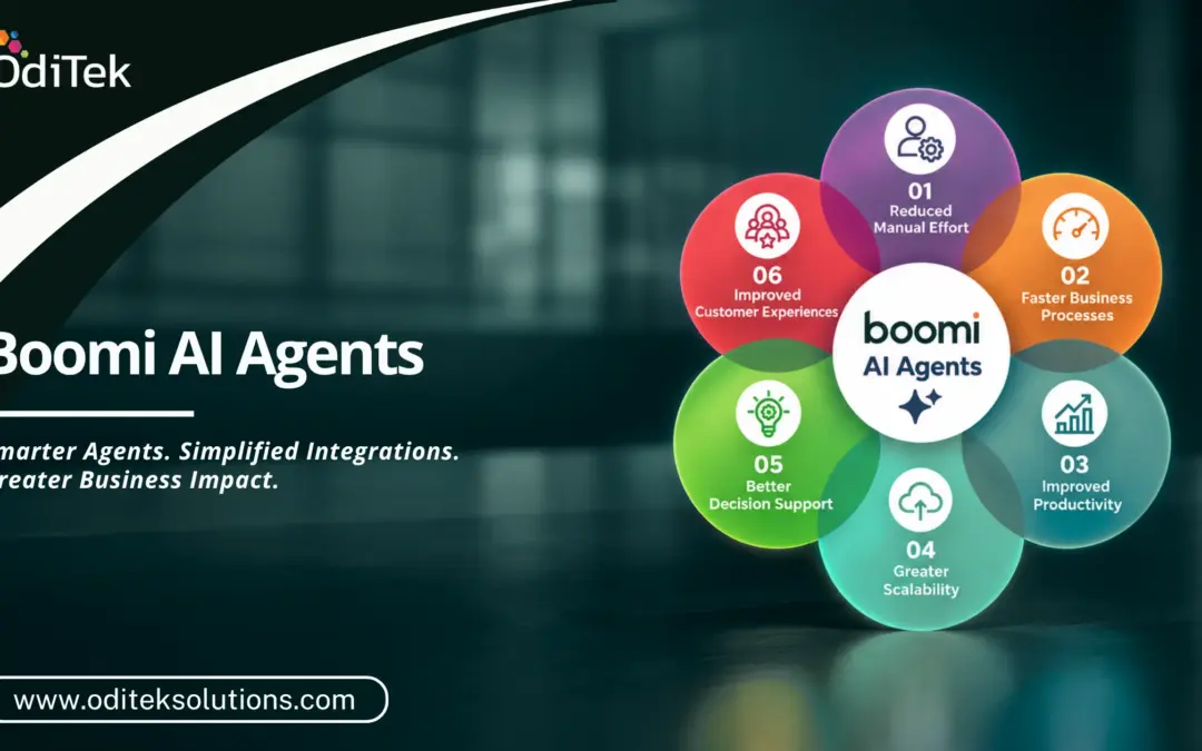 How Boomi AI Agents Transform Enterprise Integration and Automation?