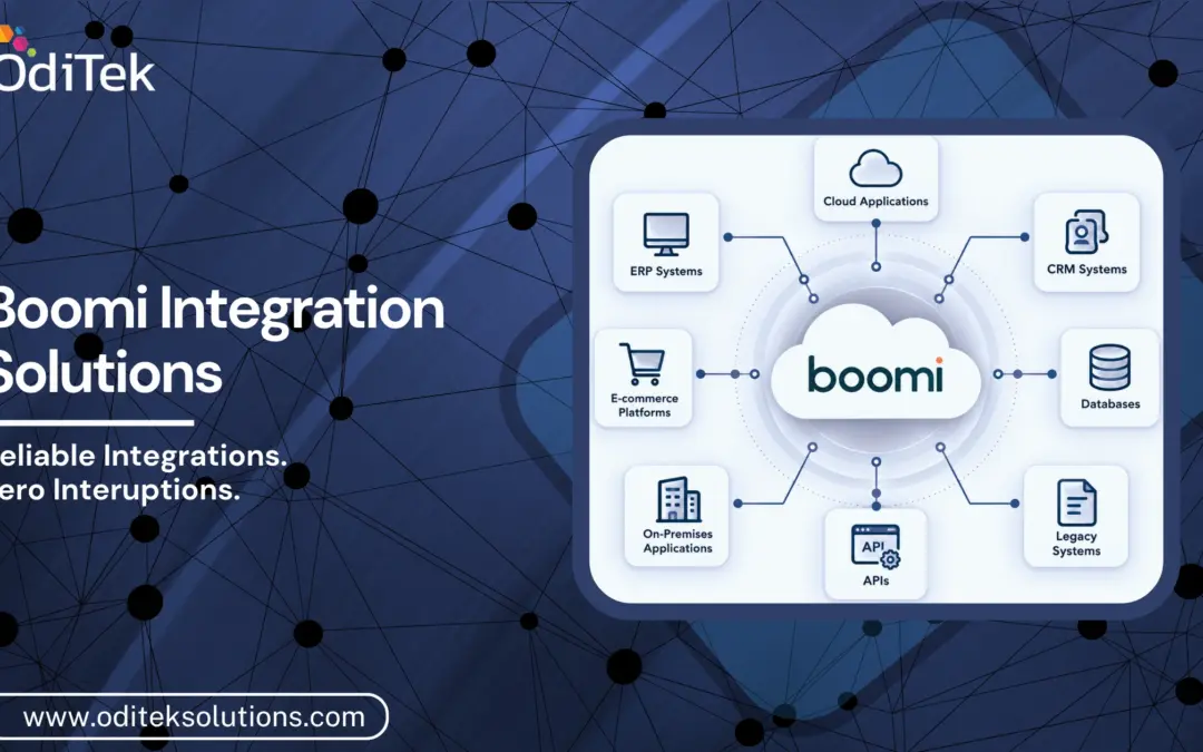 How Do Boomi Integration Solutions Help Businesses Connect Their Systems?