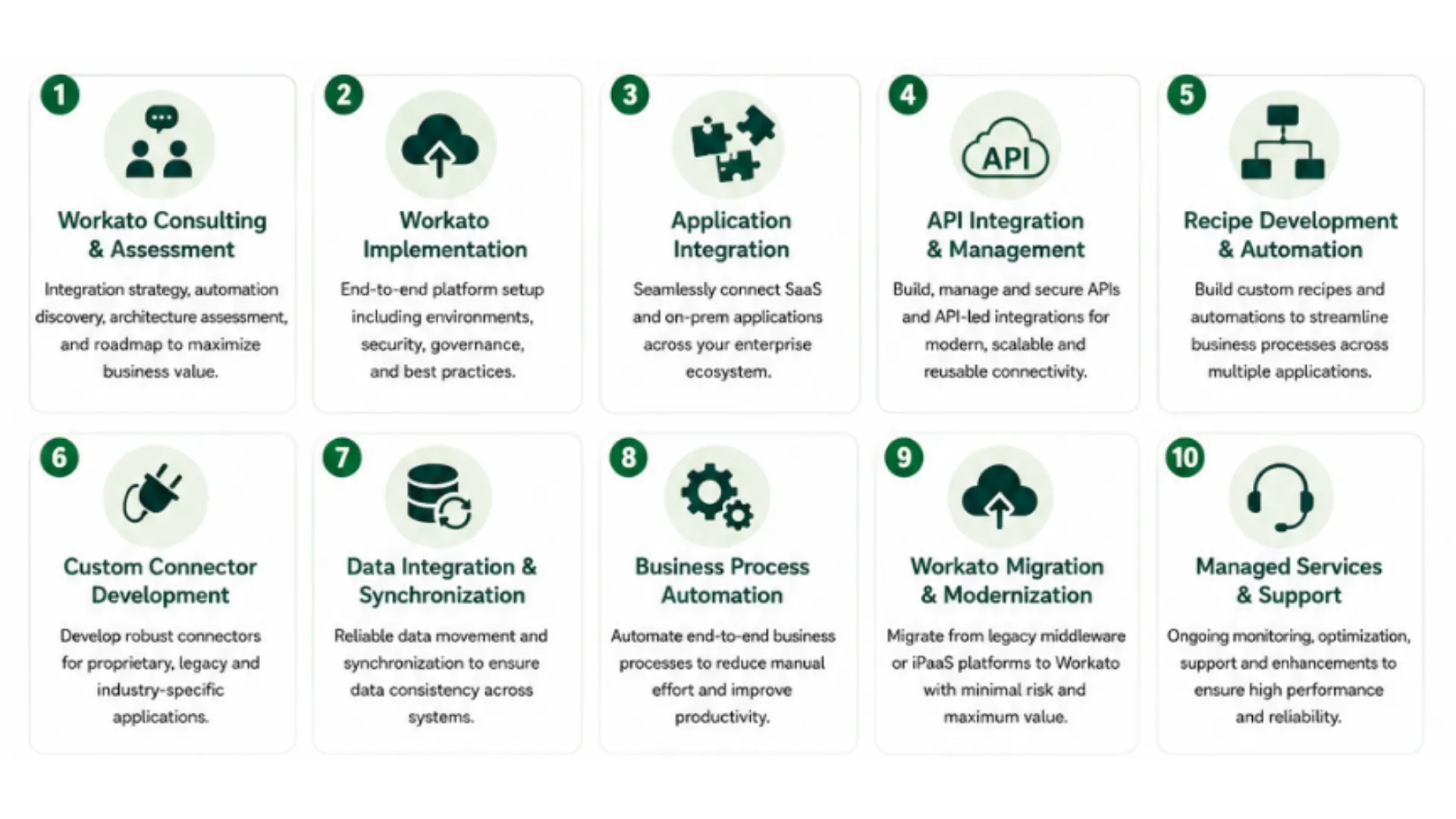 OdiTek's Workato integration services helping businesses connect their enterprise apps, automate their workflows, reduce manual work, and simplify complex enterprise integrations.