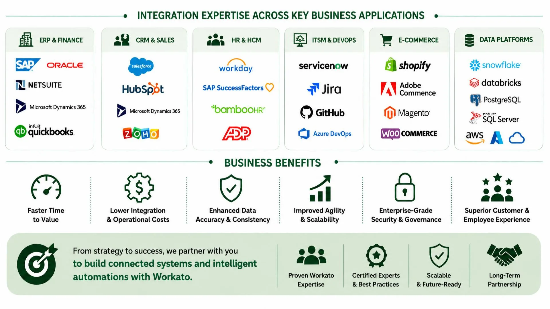 OdiTek's Workato integration services helping businesses connect their enterprise apps, automate their workflows, reduce manual work, and simplify complex enterprise integrations.