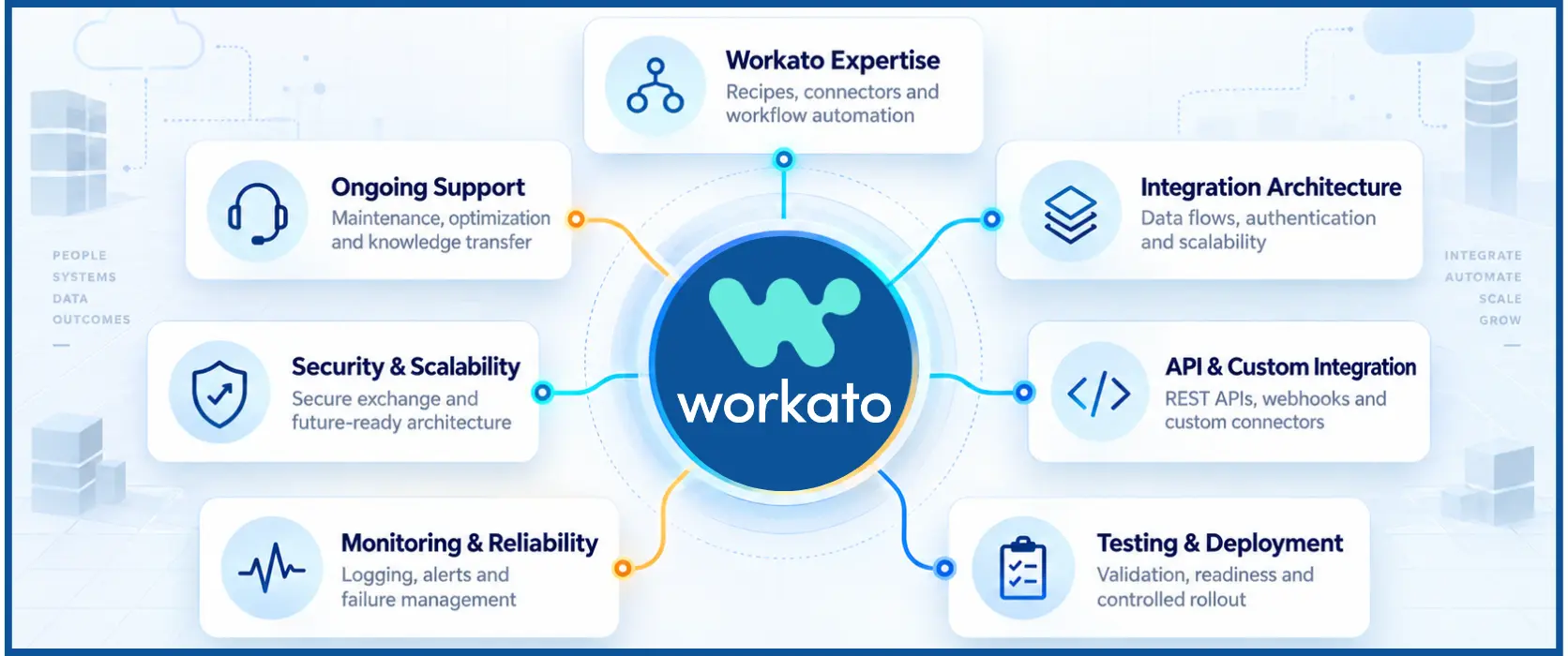 workato consulting partner